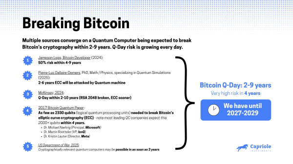 Через два года биткоин может пострадать от квантового взлома