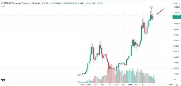 Чего ждать от крипторынка в ноябре