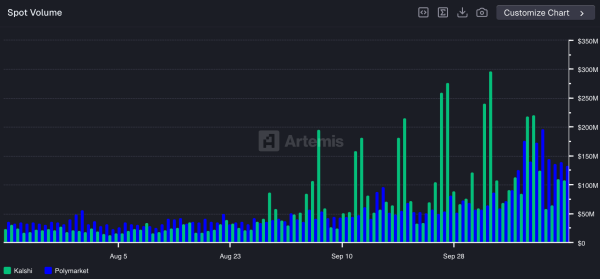 Polymarket готовится выпустить Pro версию и провести аирдроп