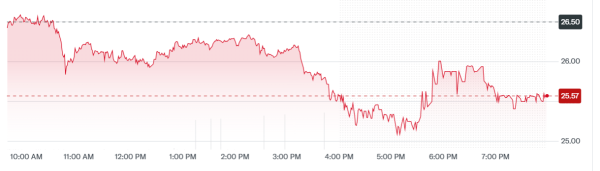 SEC одобрила первый спотовый Solana-ETF