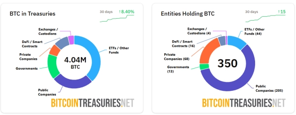 Компания Evernorth выйдет на Nasdaq путем слияния со SPAC для создания казначейства XRP