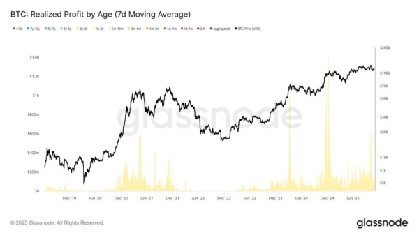 Аналитики прокомментировали ситуацию по биткоину