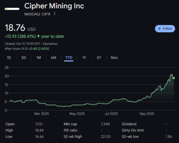 Майнинговые компании снова обгоняют цифровое золото по доходности — Bloomberg