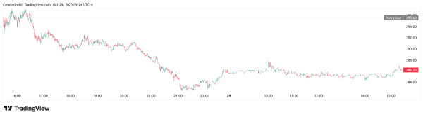 Эксперты 10x Research оценили вероятность включения Strategy в индекс S&P 500