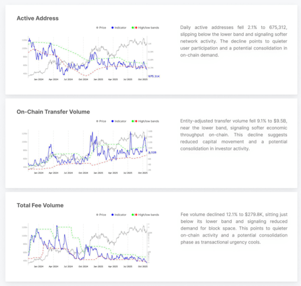 Аналитики рассказали, что нужно для роста BTC выше $115 000