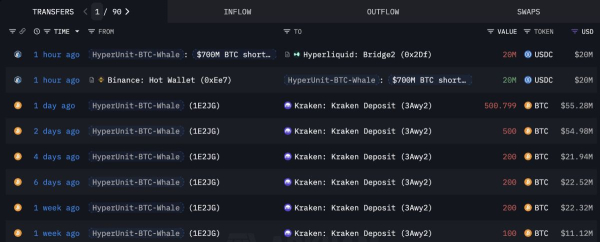 Сколотивший миллиарды кит поставил на рост биткоина и эфириума