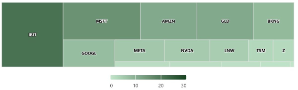 Учёные из Гарварда не рассчитали, вложив деньги в биткоины