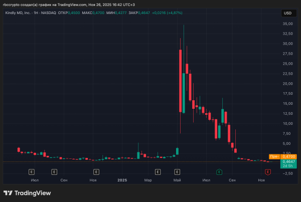 Главы криптокомпаний заработали миллионы перед обвалом акций их проектов