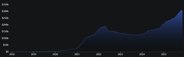 Tether ускорит продвижение товарного кредитования наличными и USDT