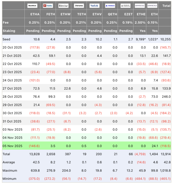 Волна распродаж унесла $2 млрд из биткоин-ETF