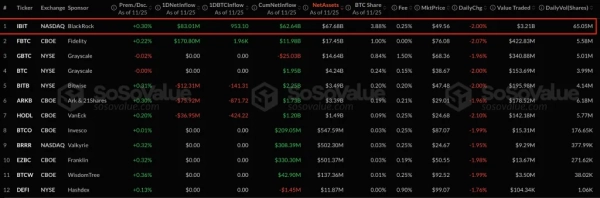 JPMorgan закрыл счета сотрудника криптоплатформы ShapeShift