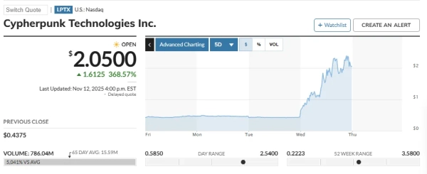 Уинклвоссы основали Zcash-казначейство
