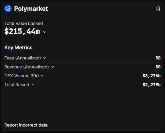 Будущий аирдроп Polymarket повышает интерес к платформе прогнозов
