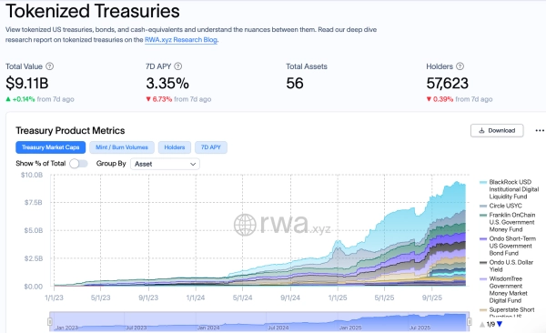 Amundi запускает фонд денежного рынка евро на блокчейне с первой токенизированной акцией