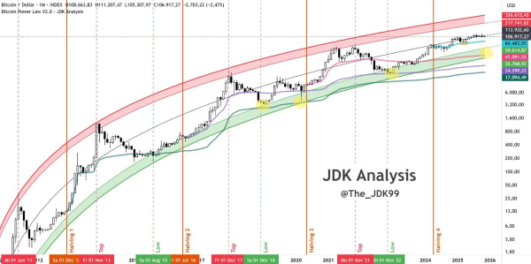 Питер Брандт думает, что цена биткоина не опустится ниже $60,000