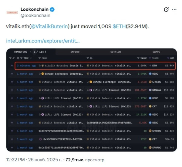 Виталик Бутерин переместил большое количество Ethereum