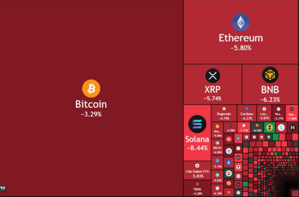 Ethereum показывает отрицательную динамику