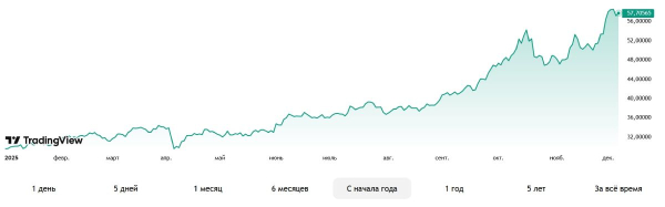 Кийосаки рассказал, как преуспеть во время рецессии в экономике