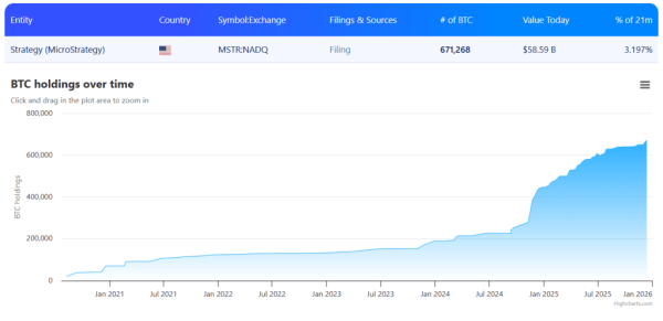 Santiment: Ситуация вокруг Strategy — скрытый сигнал дна биткоина