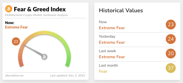 Аналитик: Цена биткоина не упадет до $35 000