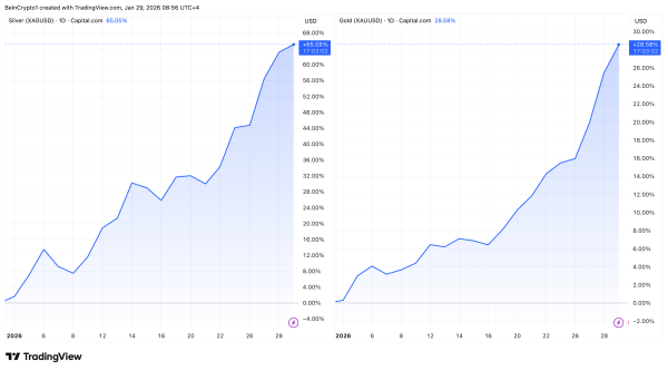 Золото и серебро обновили исторические максимумы