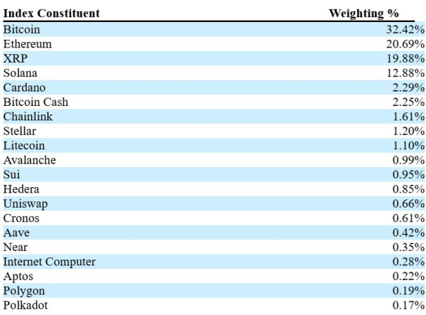 Ark Files SEC Регистрация для Крипто ETF Бенчмарк Ведущий BTC, ETH, XRP