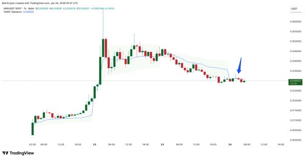 Цена Seeker устремилась вниз после роста на 200%