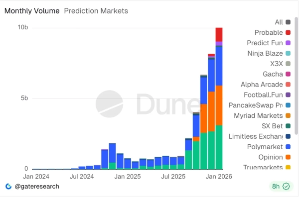 Поколение Z стало главной аудиторией платформ предсказаний
