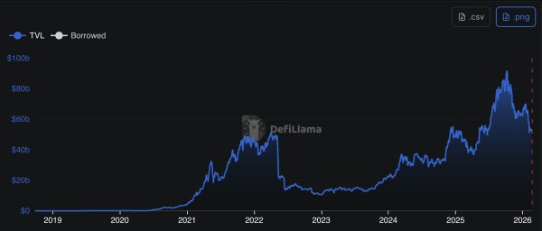 Coinbase и Ledn расширили криптокредитование на фоне спада