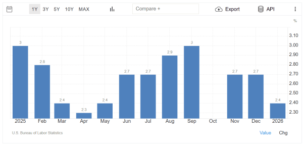 Некоторые члены ФРС поддержали повышение процентной ставки
