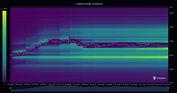 Аналитики поспорили о цене биткоина