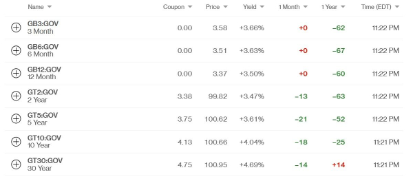 Чего ждать инвесторам в криптовалюты от высокой инфляции в США?