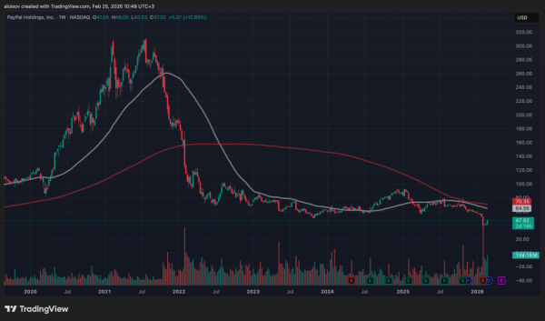 Bloomberg: Stripe ведет переговоры о поглощении PayPal
