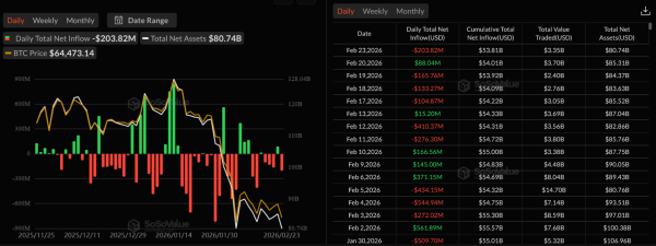 Кто виноват в падении биткоина