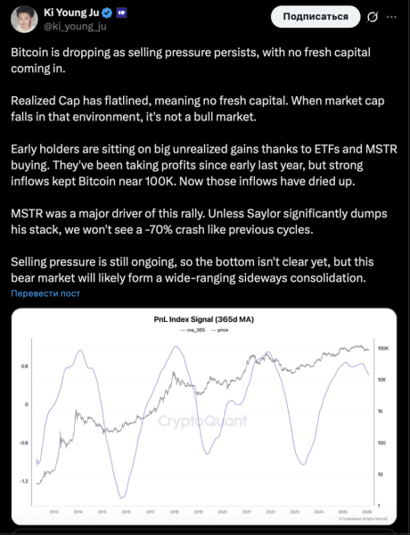 Компании с крипторезервами биткоина и эфира начали терпеть убытки