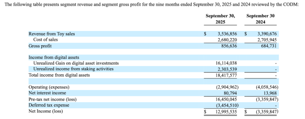 Акции TRON Джастина Сана падают в цене