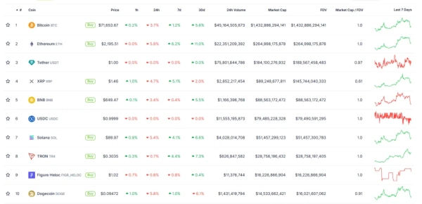 ФРС США оставила ключевую ставку без изменений