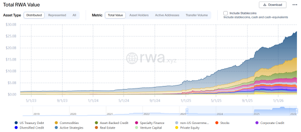 За ЦФА — к брокеру, за криптой — за границу: выбор россиян