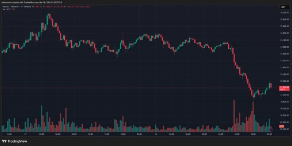 ФРС США оставила ключевую ставку без изменений