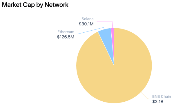 Circle обошла BlackRock в сегменте токенизированных гособлигаций