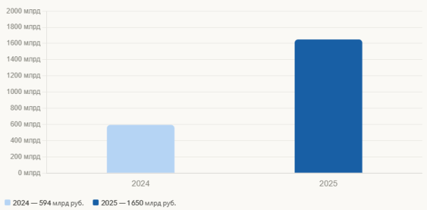 За ЦФА — к брокеру, за криптой — за границу: выбор россиян