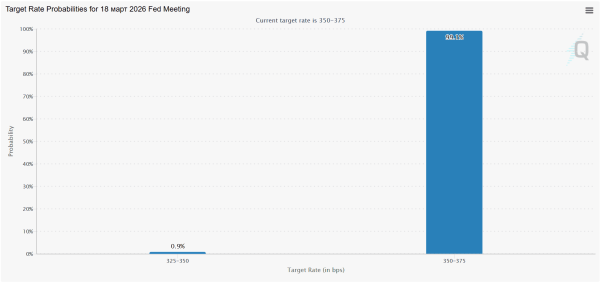 Трамп подверг критике ФРС и потребовал экстренного снижения ключевой ставки